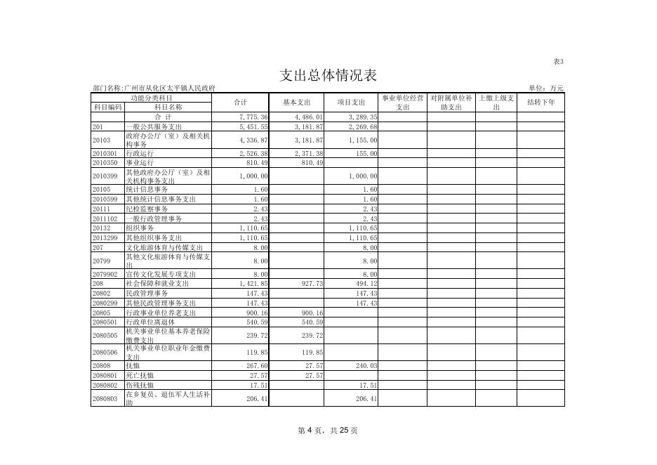 附件2：2020年广州市从化区太平镇人民政府预算表.pdf