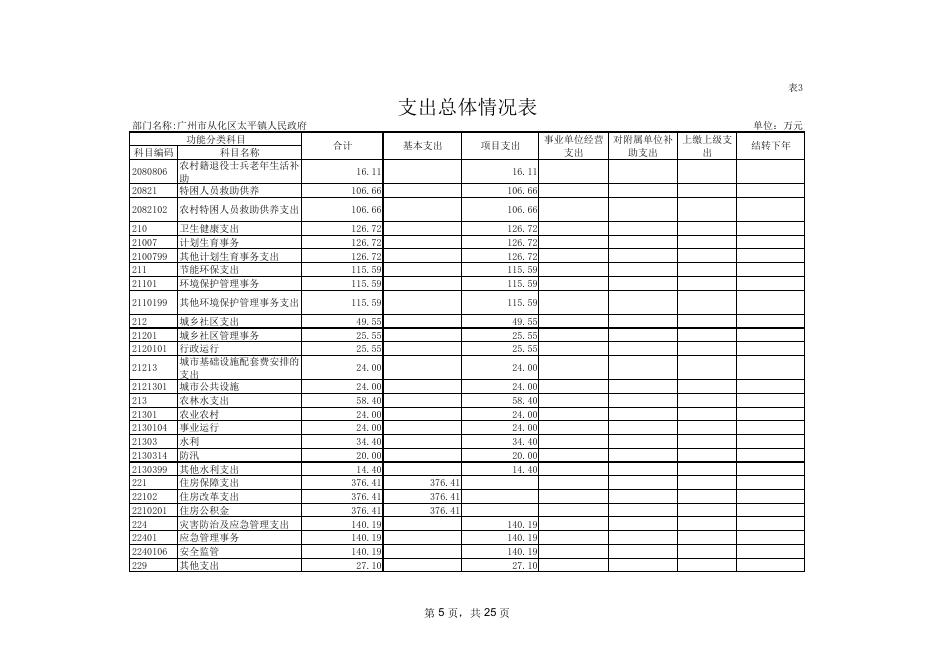 附件2：2020年广州市从化区太平镇人民政府预算表.pdf
