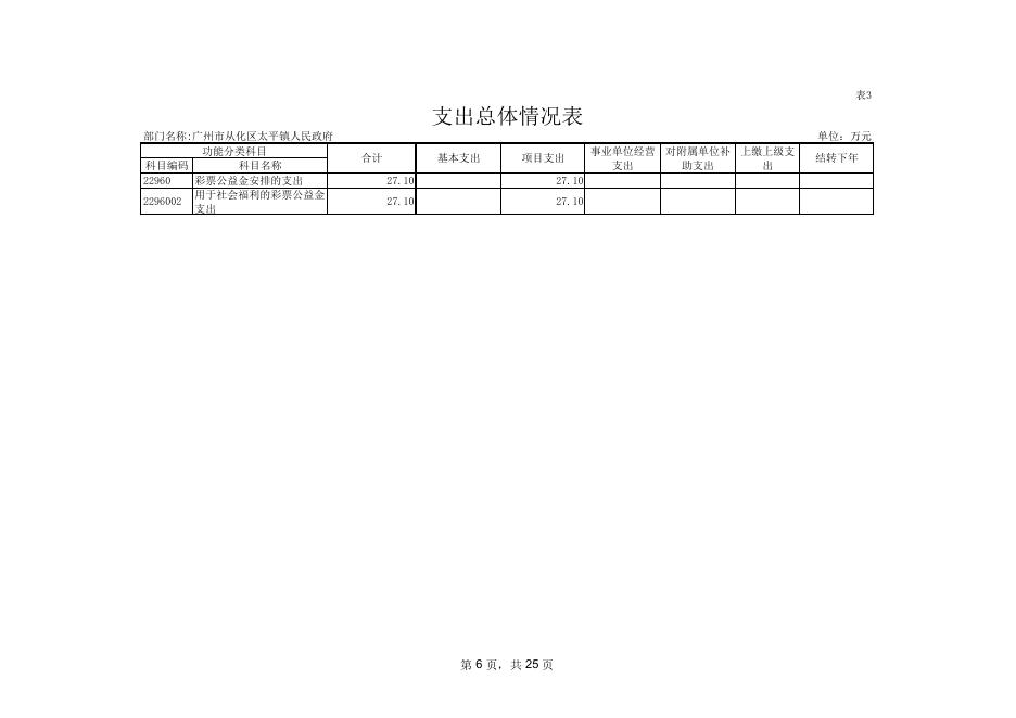 附件2：2020年广州市从化区太平镇人民政府预算表.pdf