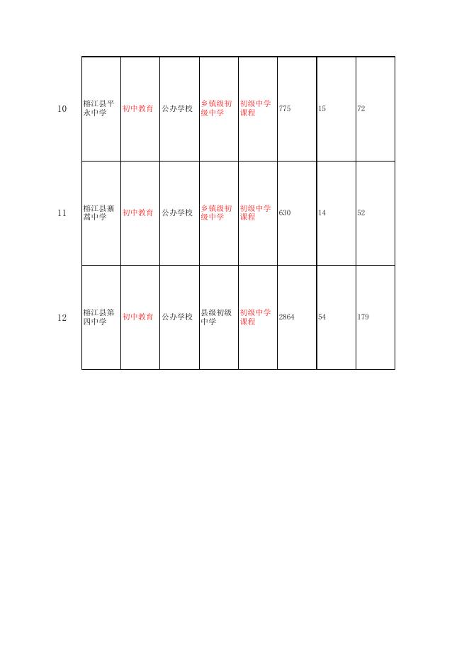 榕江县各乡镇初中名录.xls