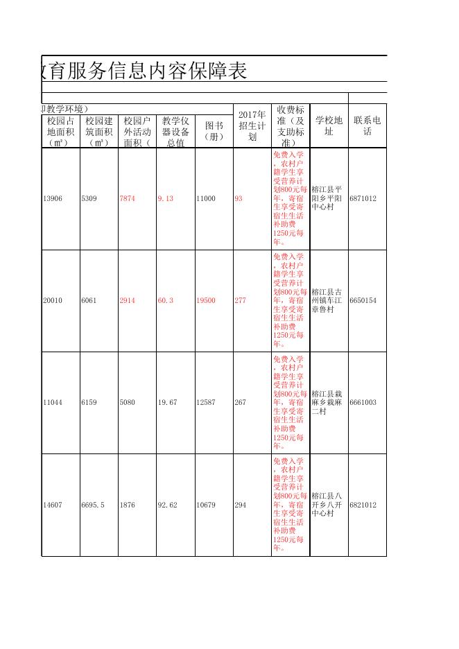 榕江县各乡镇初中名录.xls
