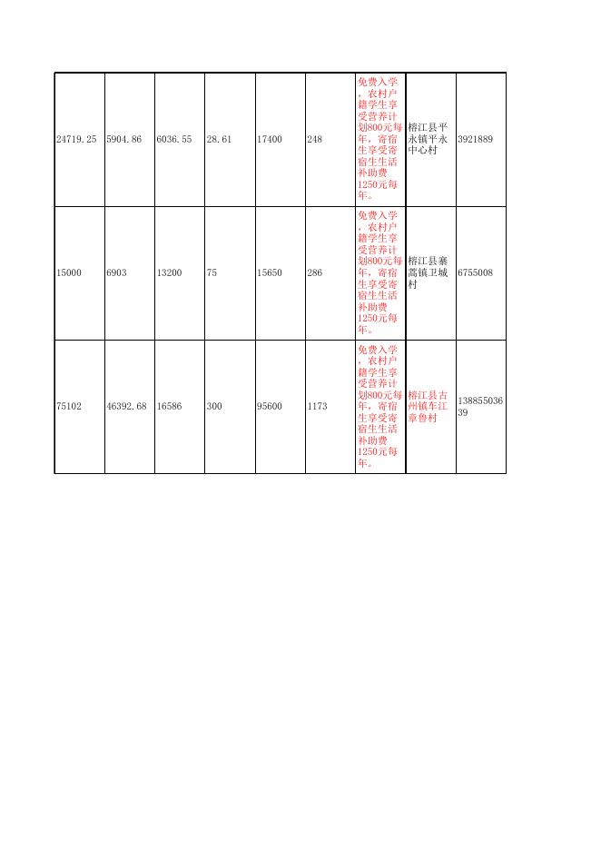 榕江县各乡镇初中名录.xls