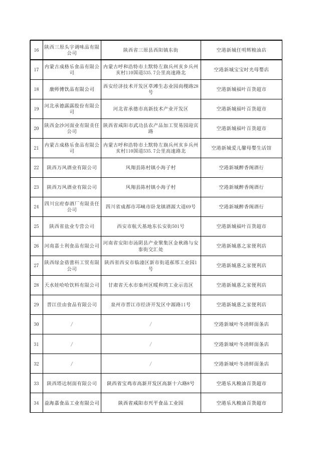 附件3 食品监督抽检合格产品信息.xlsx