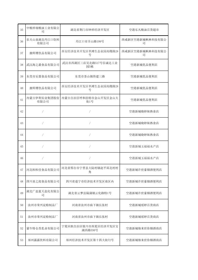 附件3 食品监督抽检合格产品信息.xlsx