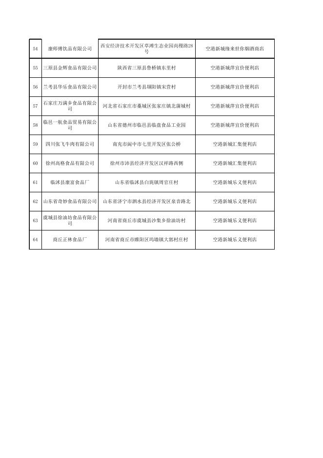 附件3 食品监督抽检合格产品信息.xlsx