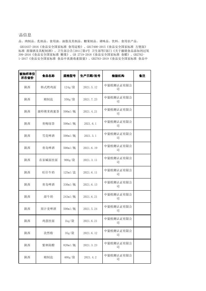 附件3 食品监督抽检合格产品信息.xlsx