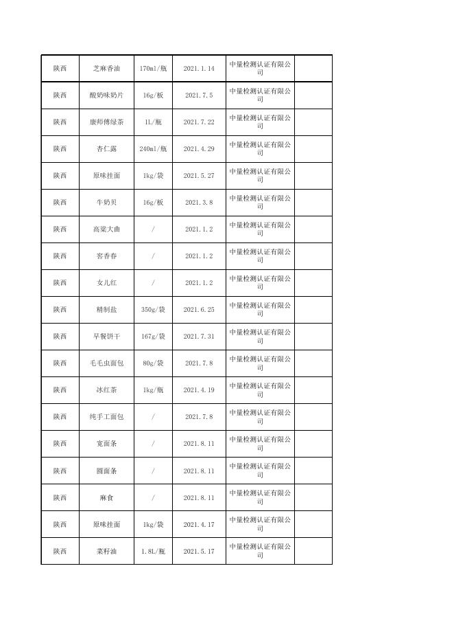 附件3 食品监督抽检合格产品信息.xlsx