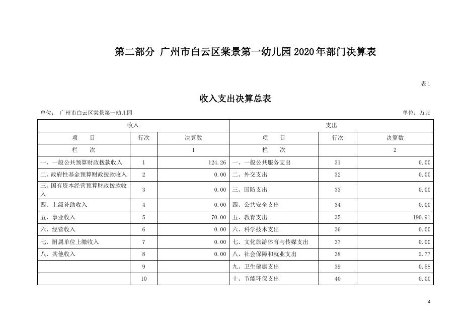 2020年广州市白云区棠景第一幼儿园部门决算.pdf