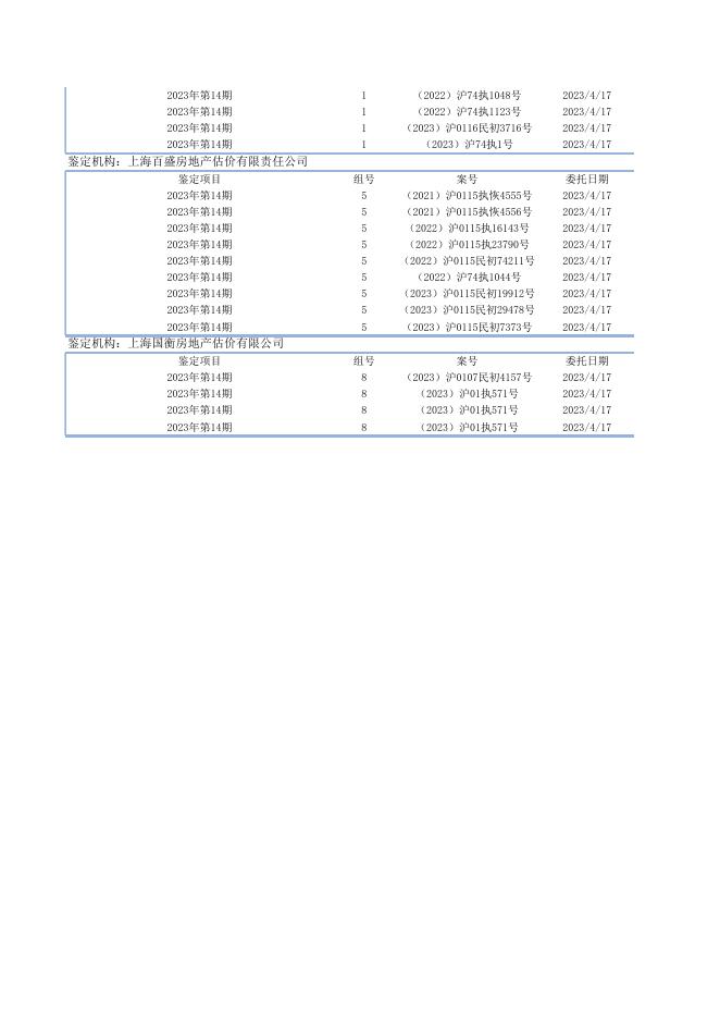 2023年第14期(2023-04-17)房地产评估委托活动结果.xls