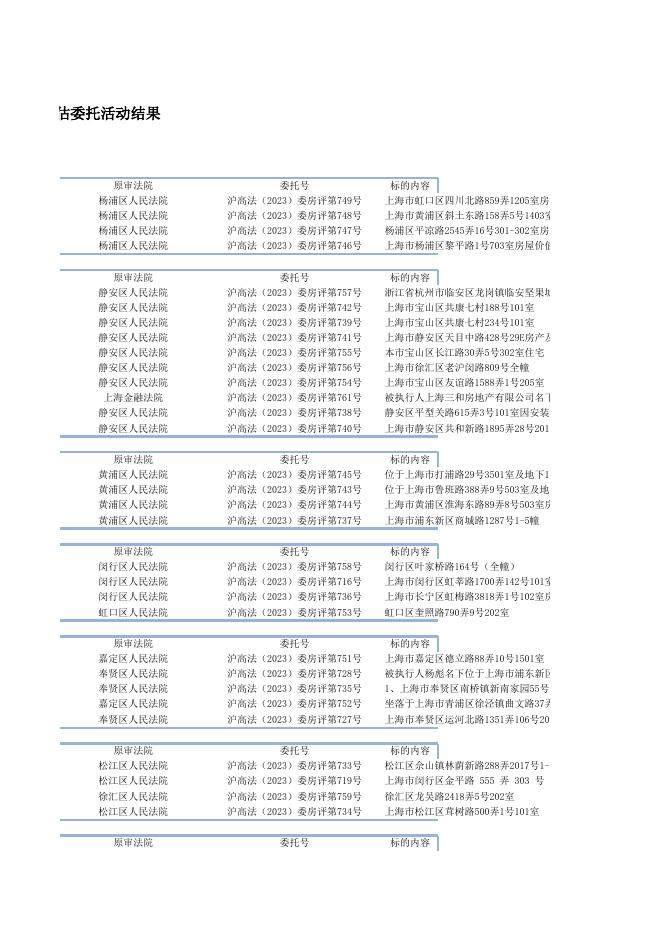 2023年第14期(2023-04-17)房地产评估委托活动结果.xls