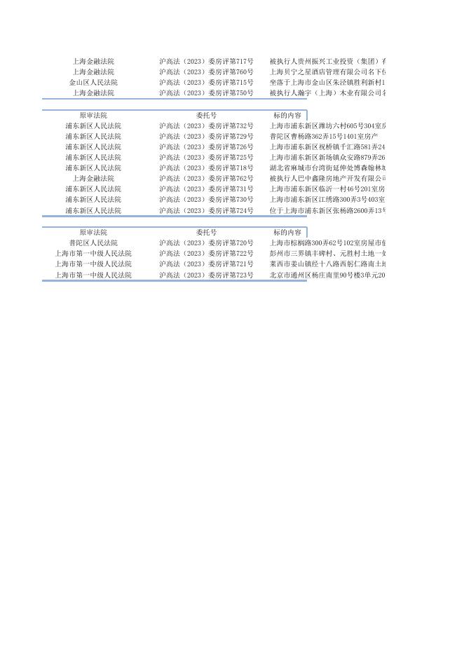 2023年第14期(2023-04-17)房地产评估委托活动结果.xls
