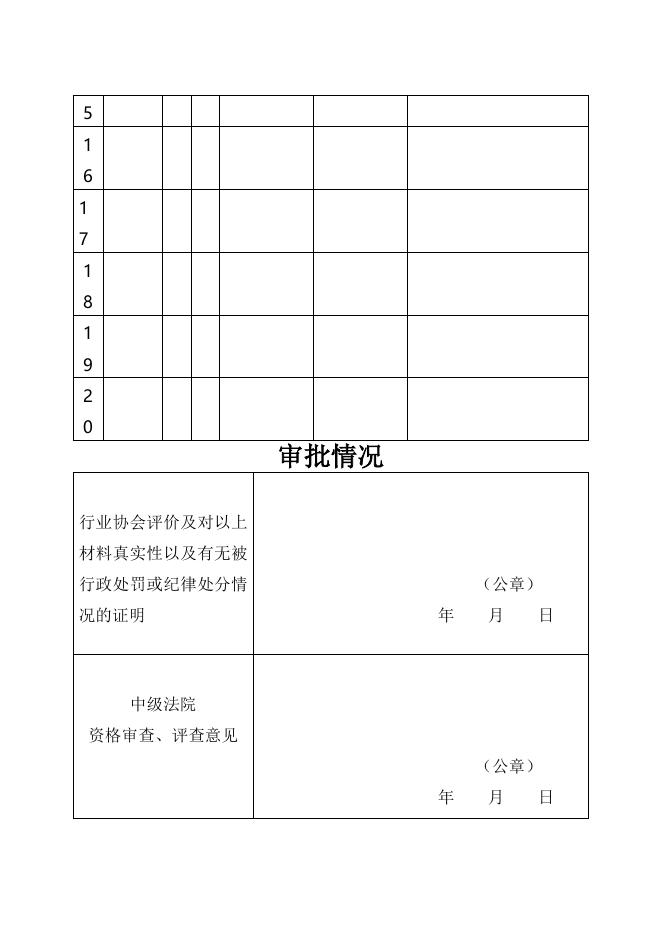 安徽省滁州市中级人民法院关于编制二级企业破产案件管理人名册的公告-人民法院诉讼资产网.docx
