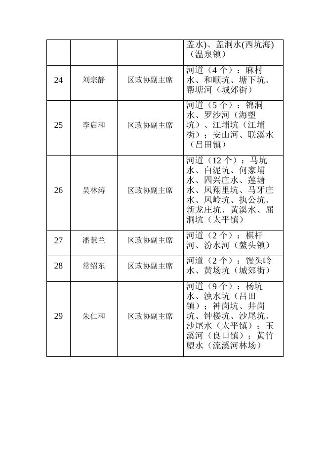 1.广州市从化区区级河长名单.docx