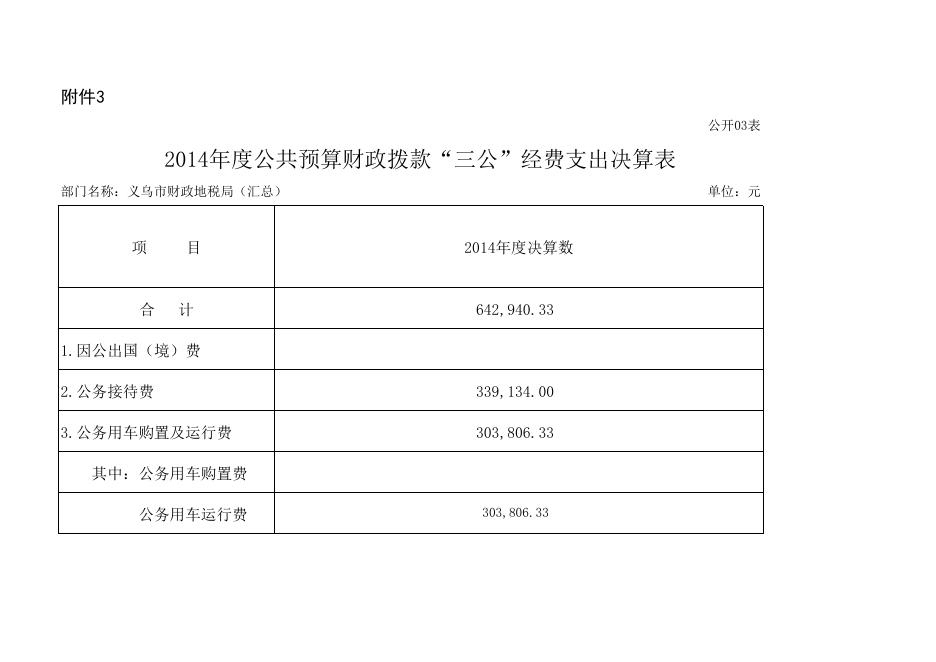 2014部门决算公开附表.xls
