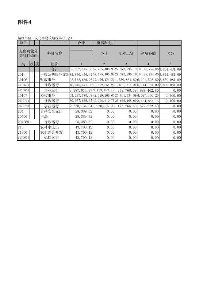 2014部门决算公开附表.xls