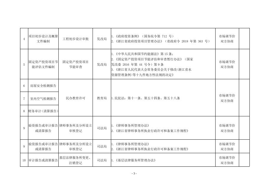 义发改202058号（涉企中介通知）.docx