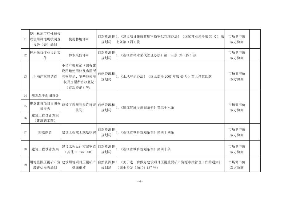 义发改202058号（涉企中介通知）.docx