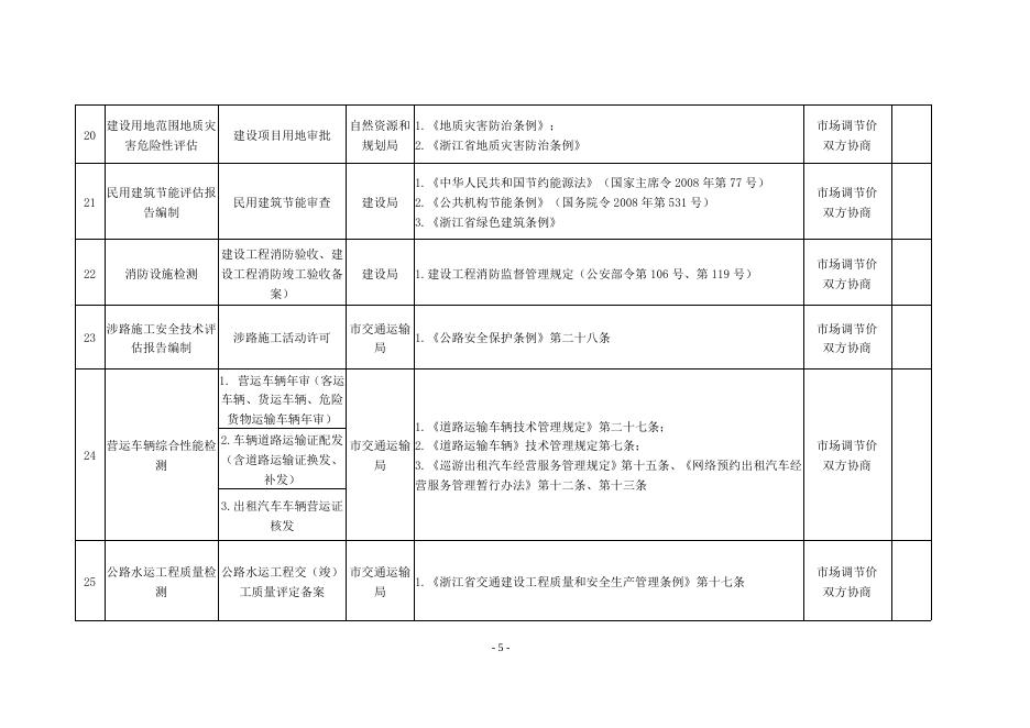 义发改202058号（涉企中介通知）.docx