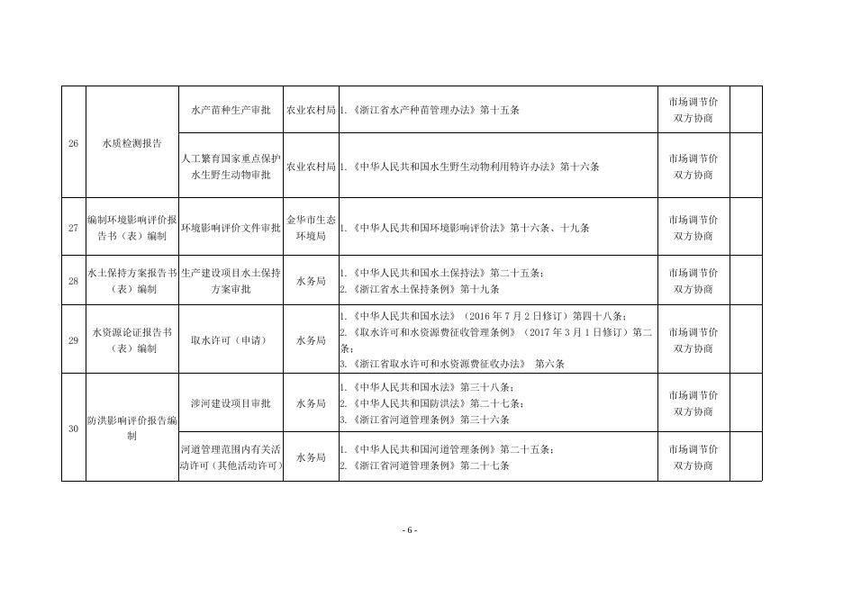 义发改202058号（涉企中介通知）.docx