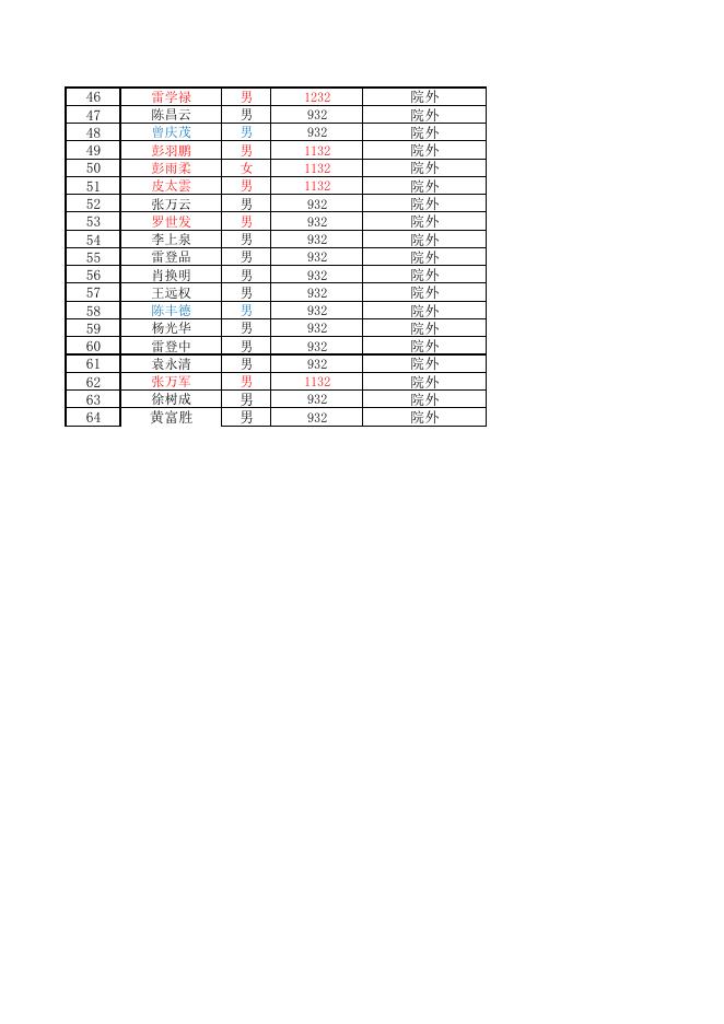 黄沙镇2022年10月特困供养人员发放花名册（公示）.pdf
