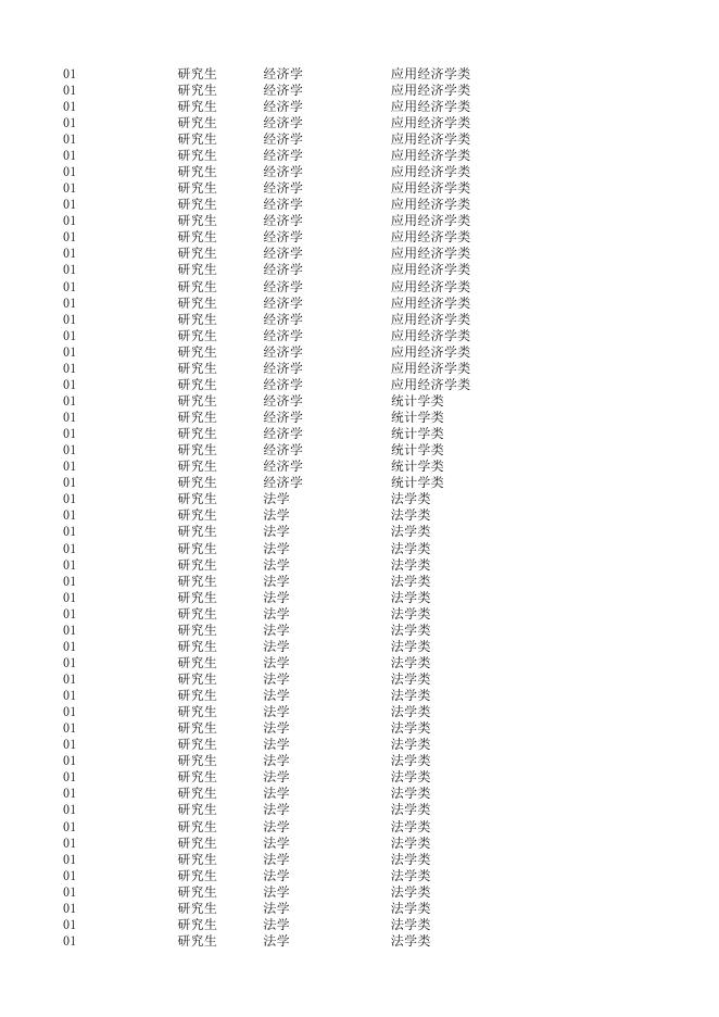 附件3：2023年浙江省公务员录用考试专业参考目录（研究生）.xls
