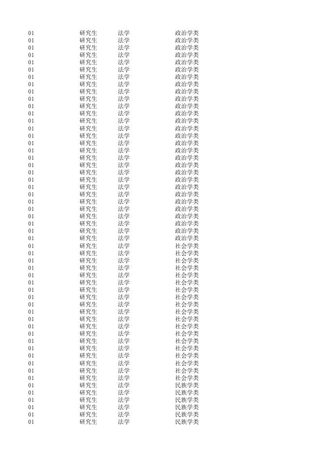 附件3：2023年浙江省公务员录用考试专业参考目录（研究生）.xls