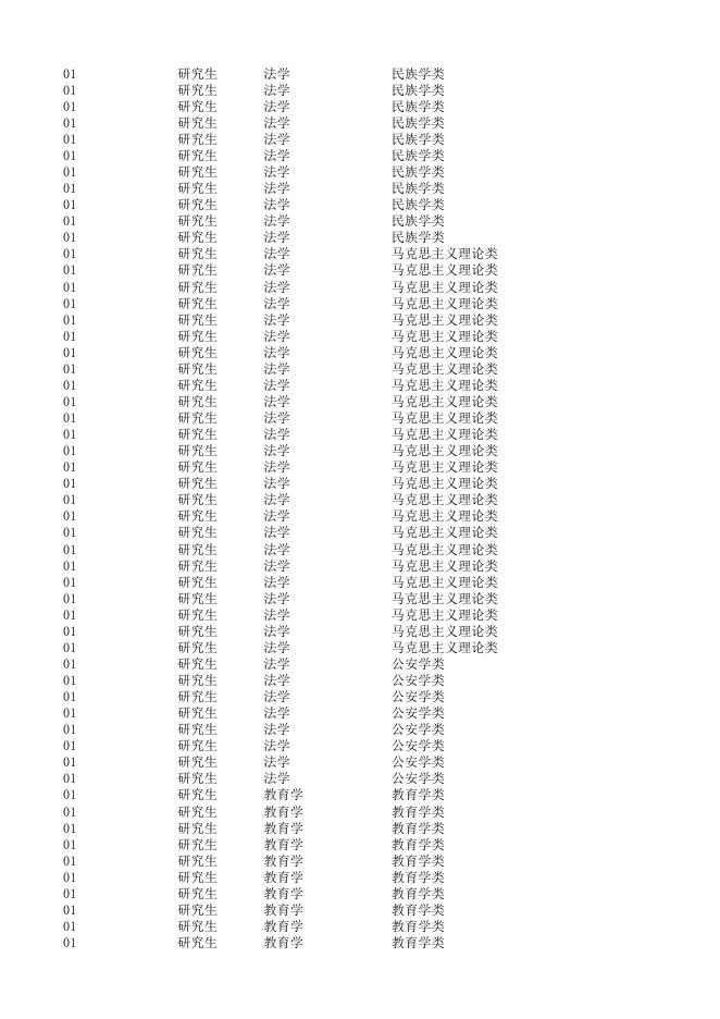 附件3：2023年浙江省公务员录用考试专业参考目录（研究生）.xls