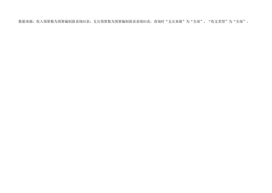 附件2：科技局2018年部门预算表.xls