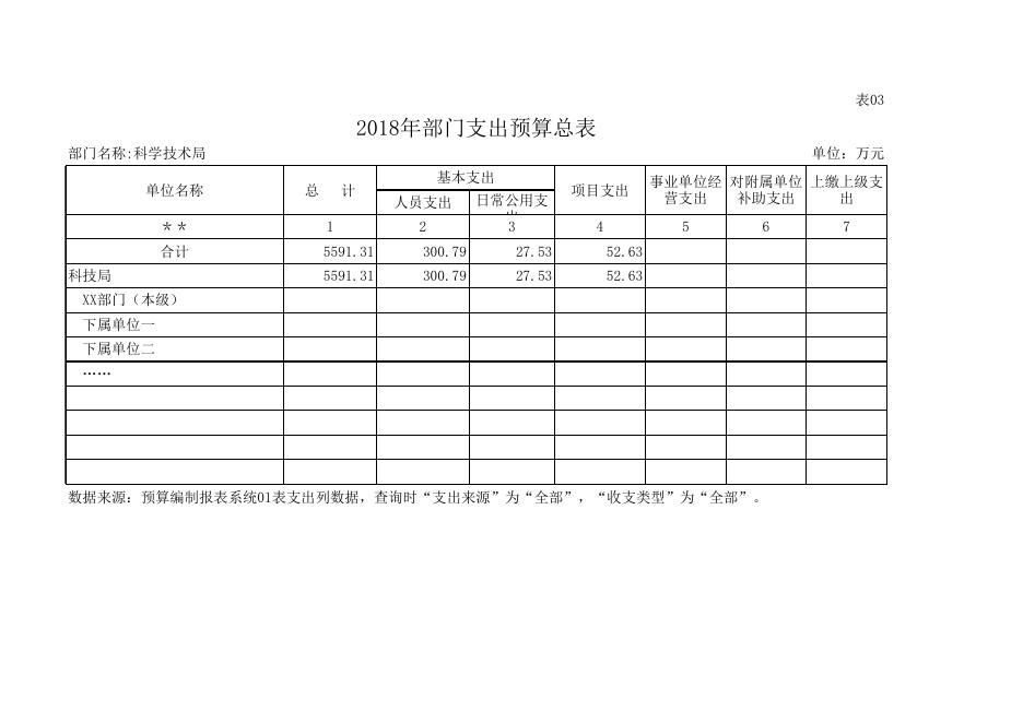 附件2：科技局2018年部门预算表.xls
