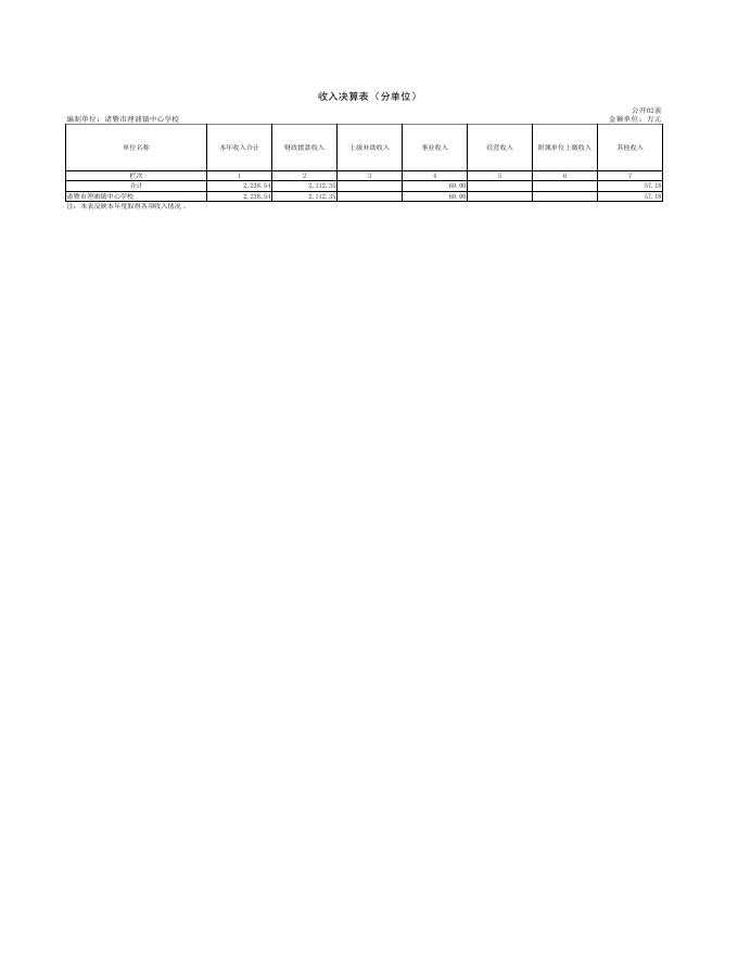 诸暨市浬浦镇中心学校表式.pdf