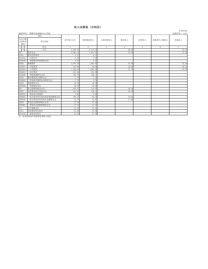 诸暨市浬浦镇中心学校表式.pdf
