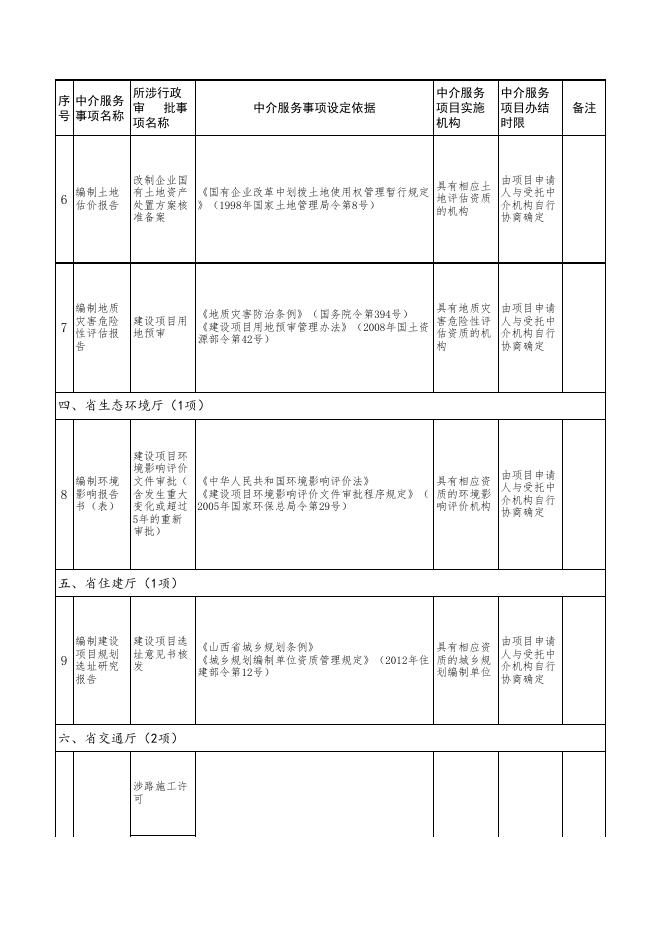 山西省政府部门行政审批中介服务事项清单.xls