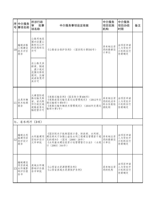 山西省政府部门行政审批中介服务事项清单.xls