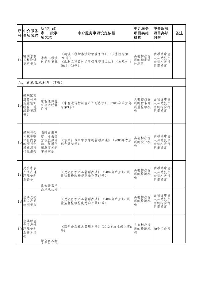 山西省政府部门行政审批中介服务事项清单.xls