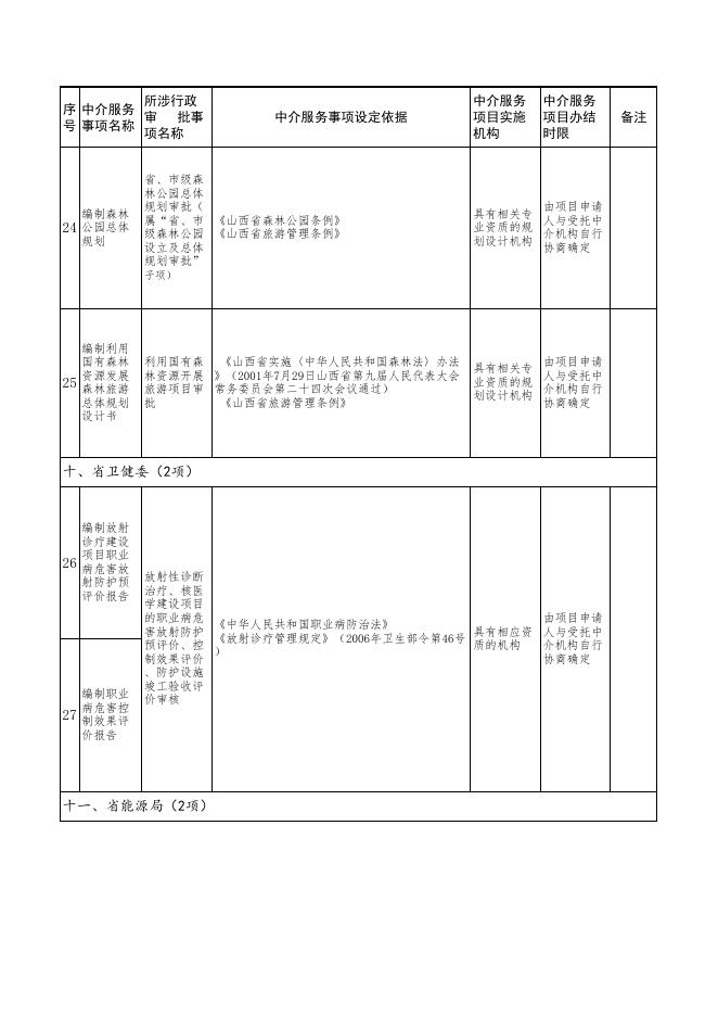 山西省政府部门行政审批中介服务事项清单.xls