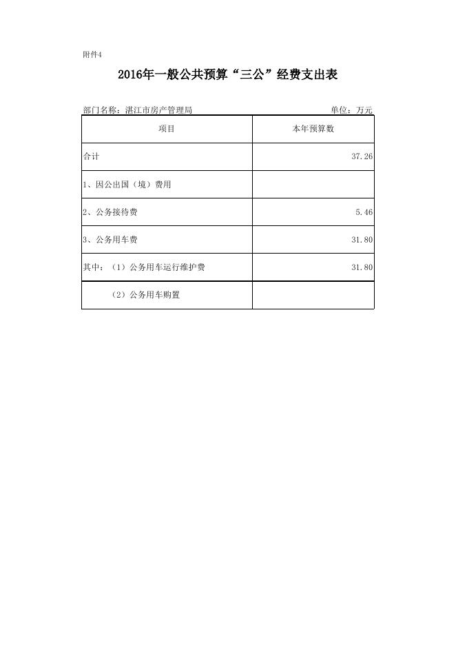 附件：2016年市房管局部门预算公开表格.xls