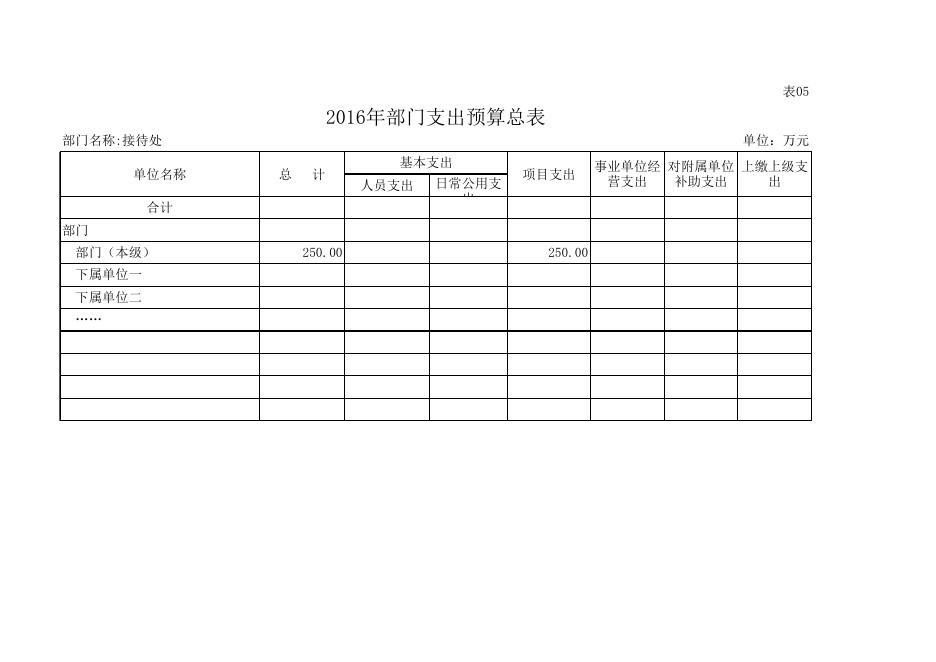 2016年部门预算表.xls