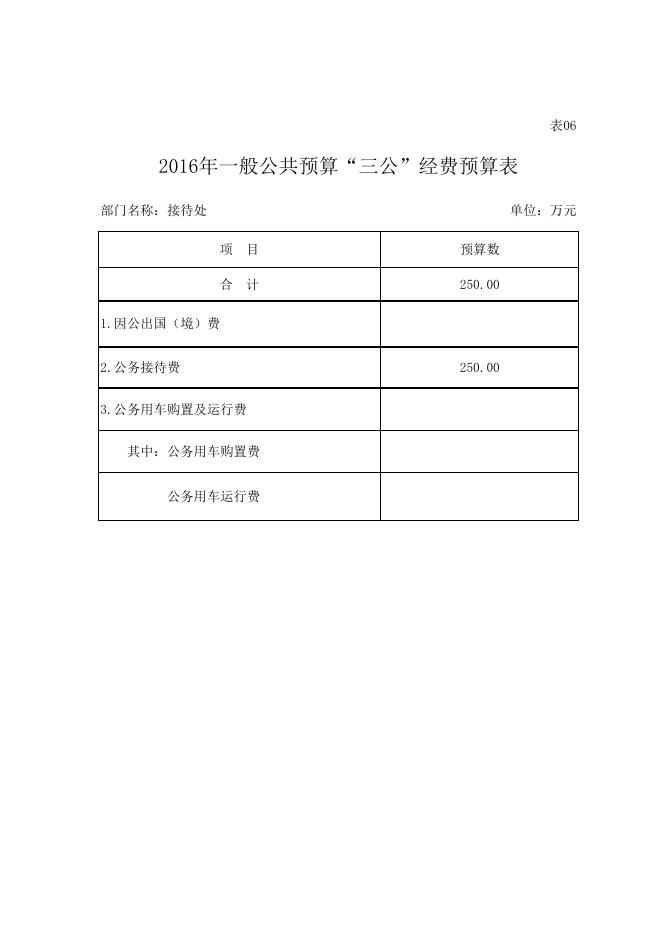 2016年部门预算表.xls