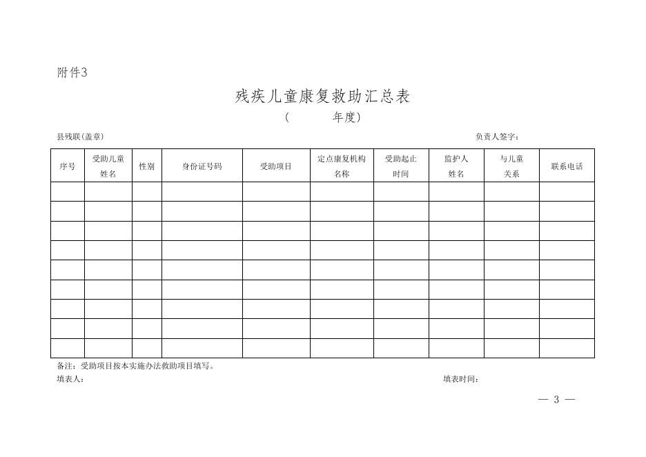 垫江县人民政府办公室关于印发垫江县残疾儿童康复救助制度实施办法的通知.doc