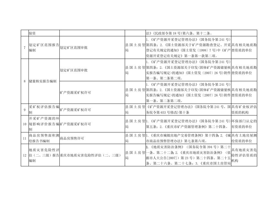 垫江县县级行政审批中介服务事项清单(2018年版).doc