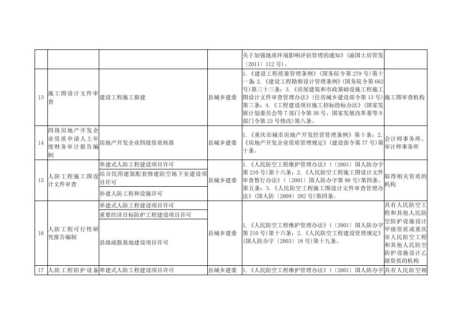 垫江县县级行政审批中介服务事项清单(2018年版).doc