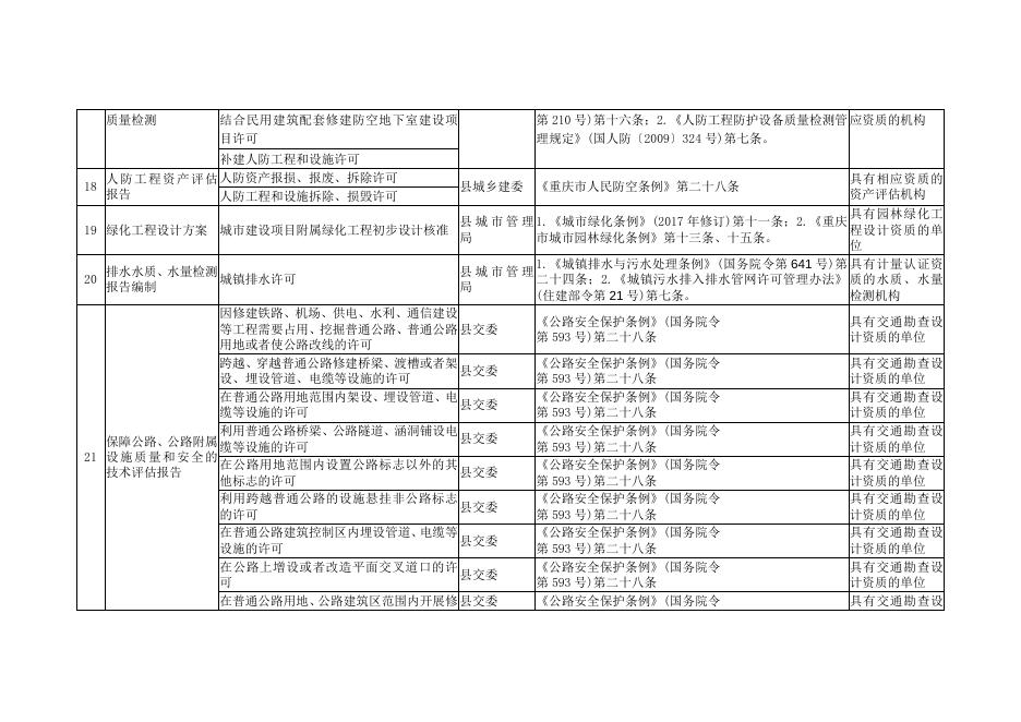 垫江县县级行政审批中介服务事项清单(2018年版).doc