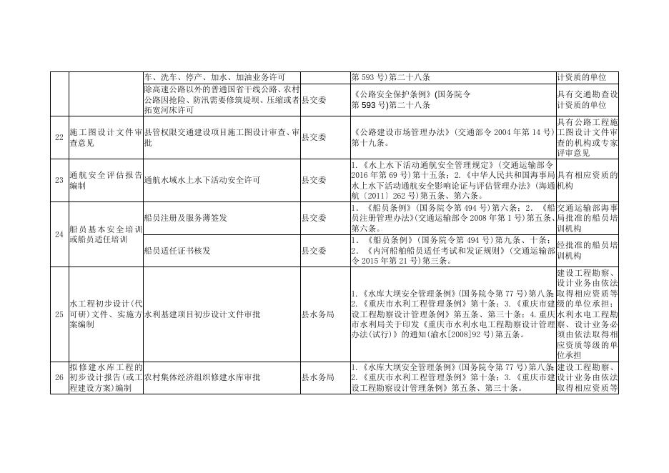 垫江县县级行政审批中介服务事项清单(2018年版).doc