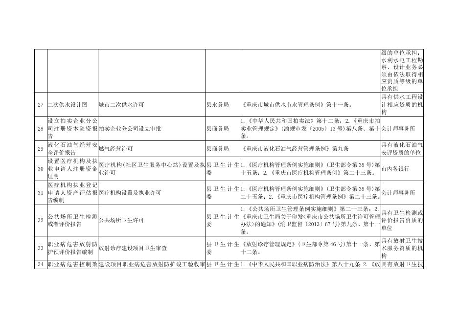 垫江县县级行政审批中介服务事项清单(2018年版).doc