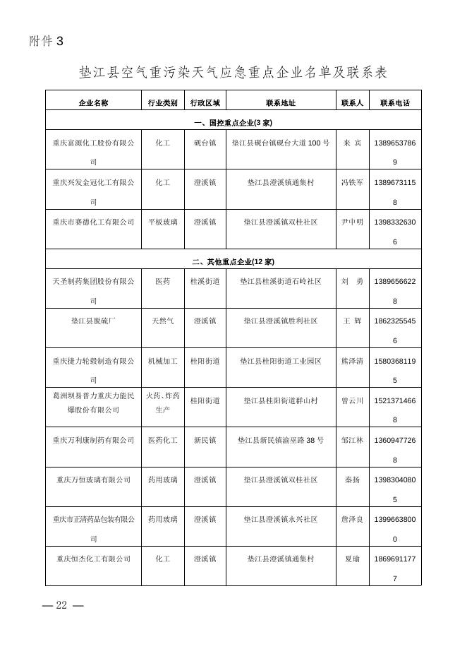 垫江县人民政府办公室关于印发垫江县空气重污染天气应急预案的通知.doc