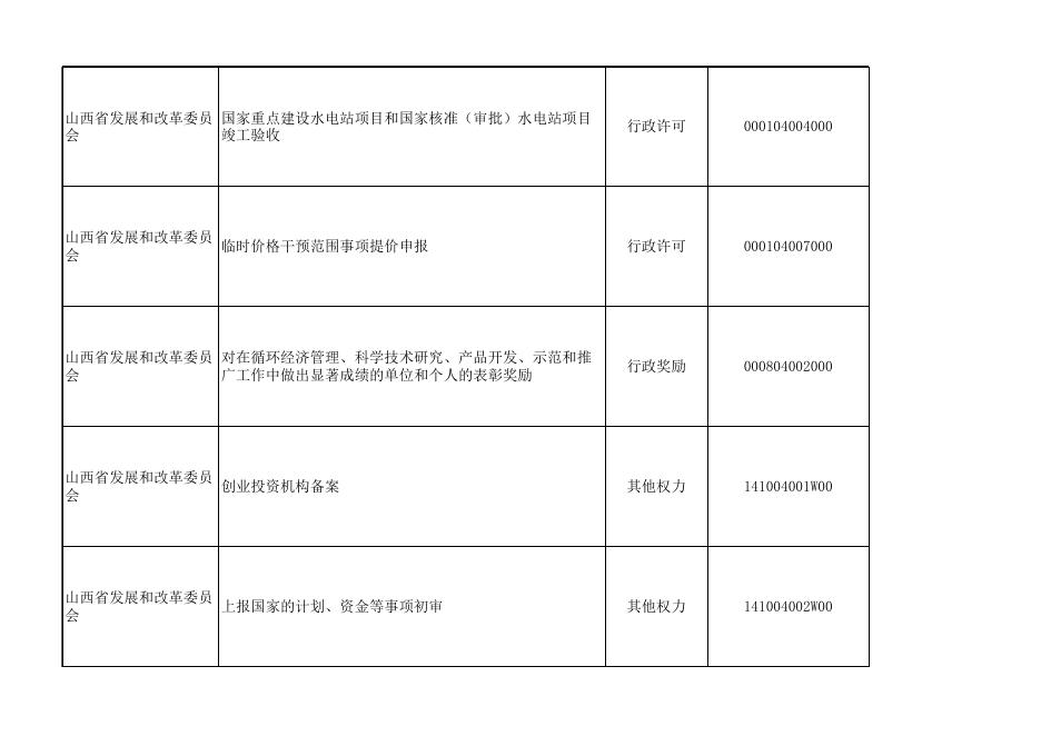 山西省政务服务事项“四级四同”目录.xlsx