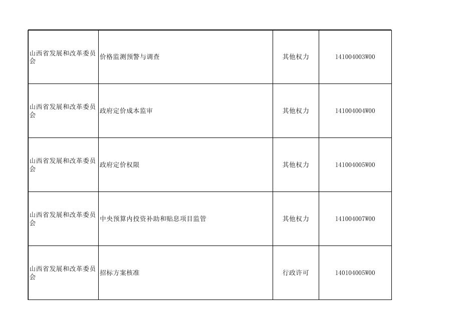 山西省政务服务事项“四级四同”目录.xlsx