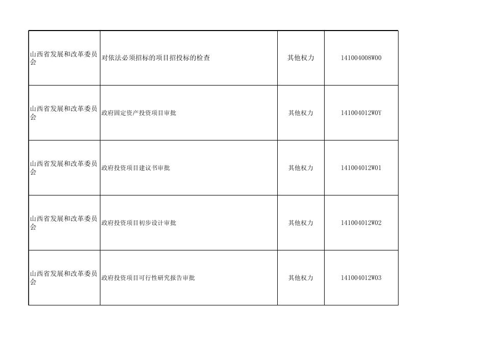 山西省政务服务事项“四级四同”目录.xlsx