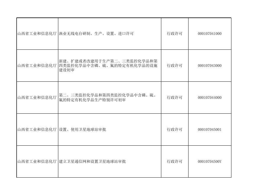 山西省政务服务事项“四级四同”目录.xlsx