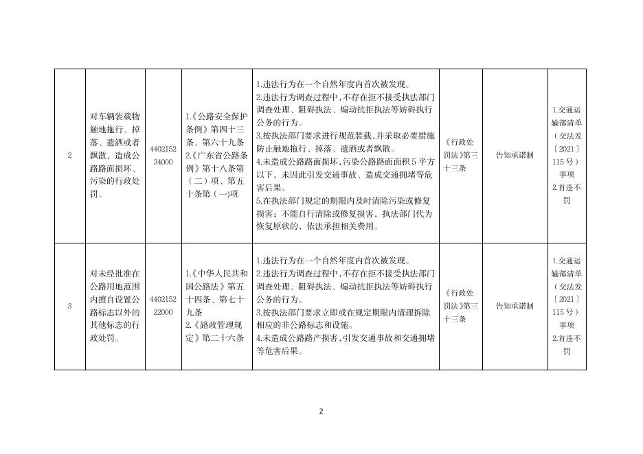 粤交〔2023〕6号 附件：广东省交通运输领域免处罚免强制事项清单（修订版）.pdf